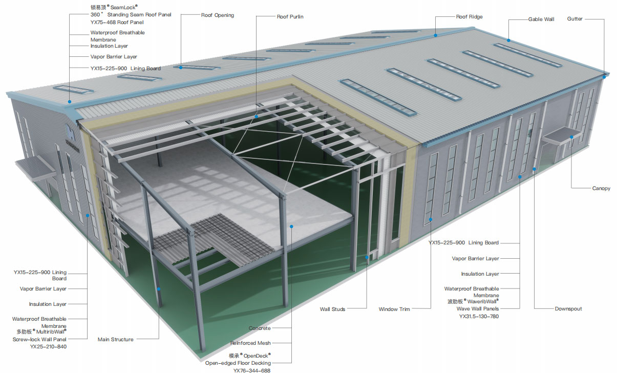 ألواح جدران الغرف النظيفة